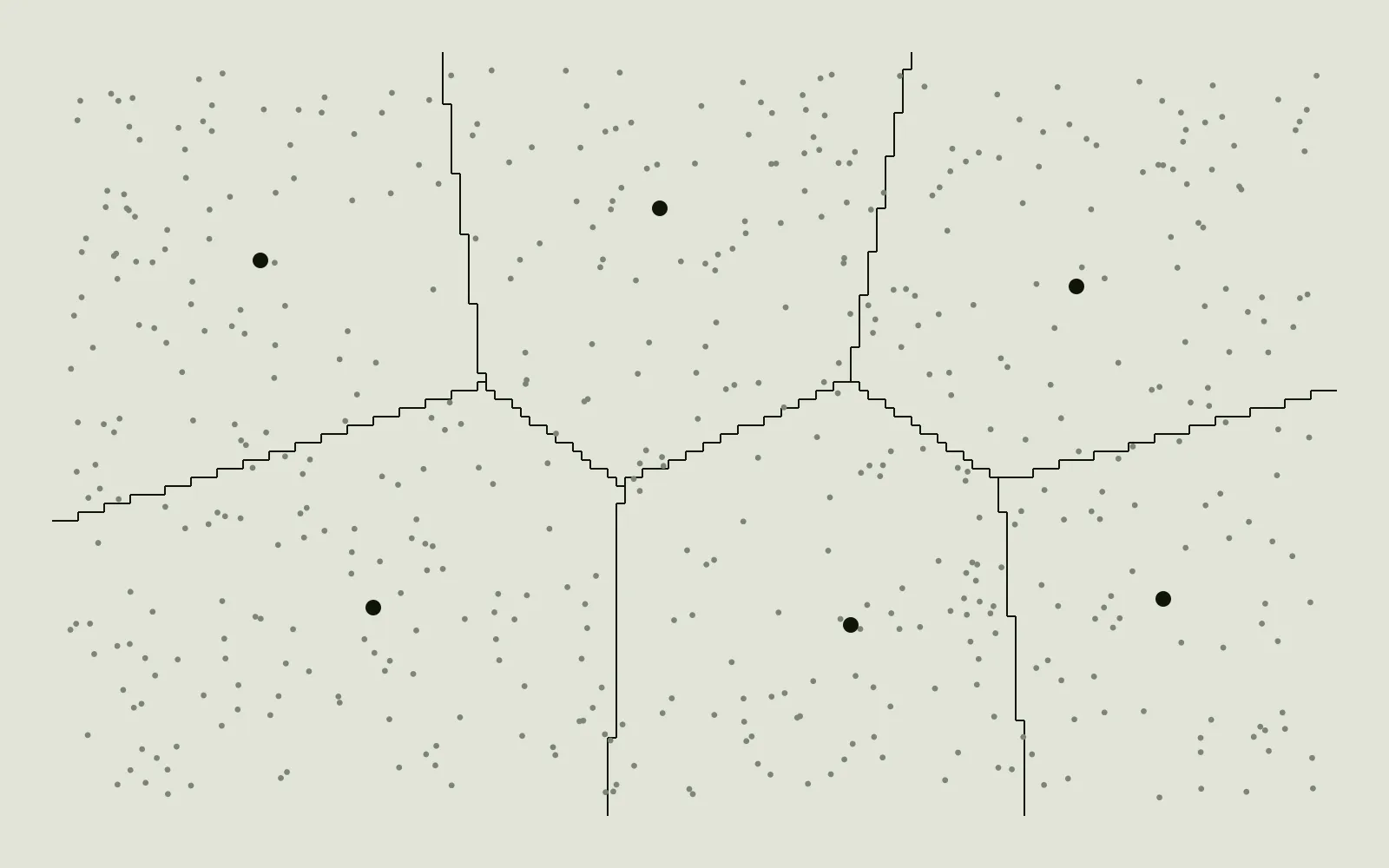 Schematic: an uneven field of points partitioned into six regions by boundaries drawn equidistant between six centres.